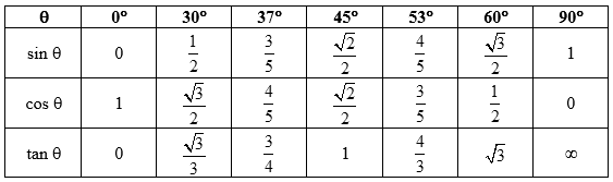 Castle Learning AP Physics 2 Reference Tables