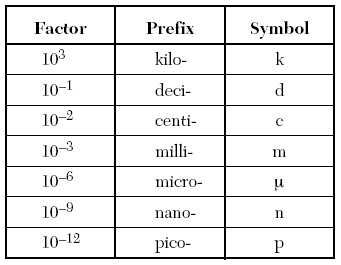 Castle Learning Chemistry Table A