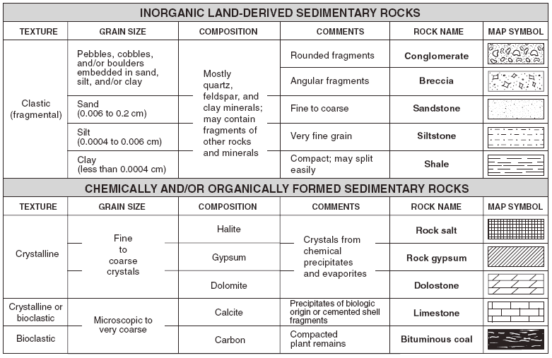 castle-learning-earth-science-reference-table-10