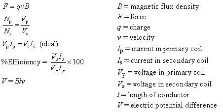 Electromagnetic Applications