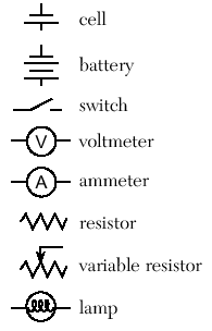 Circuit Symbols