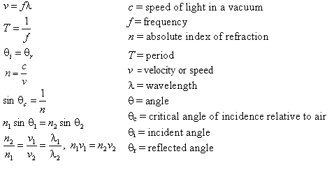 Waves and Optics