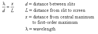 Diffraction Apparatus