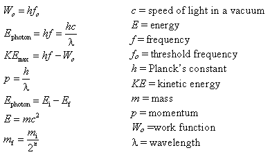 Modern Physics