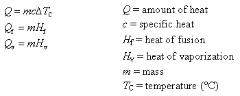 Heat Equation